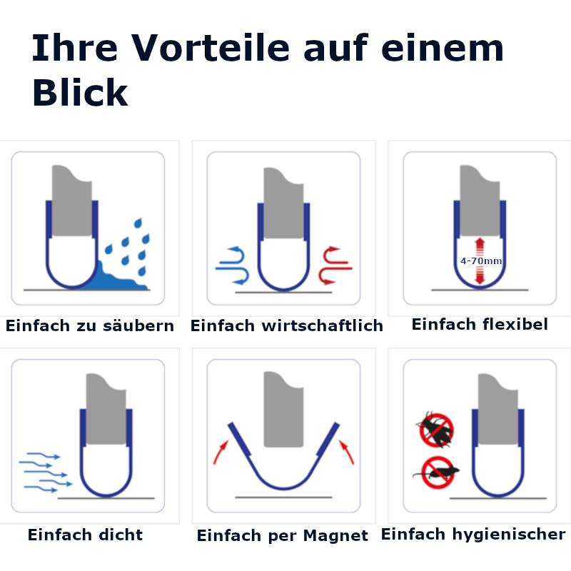 Dichtung für Tür – Magnetische Türdichtung (besser als Türbesen)