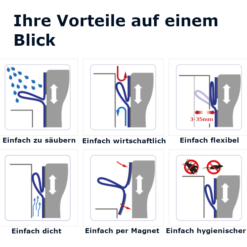 Dichtung für Verladerampe – Magnetische Spaltabdichtung für Verladebrücken – 2 Abdichtungen pro Satz (seitlich)