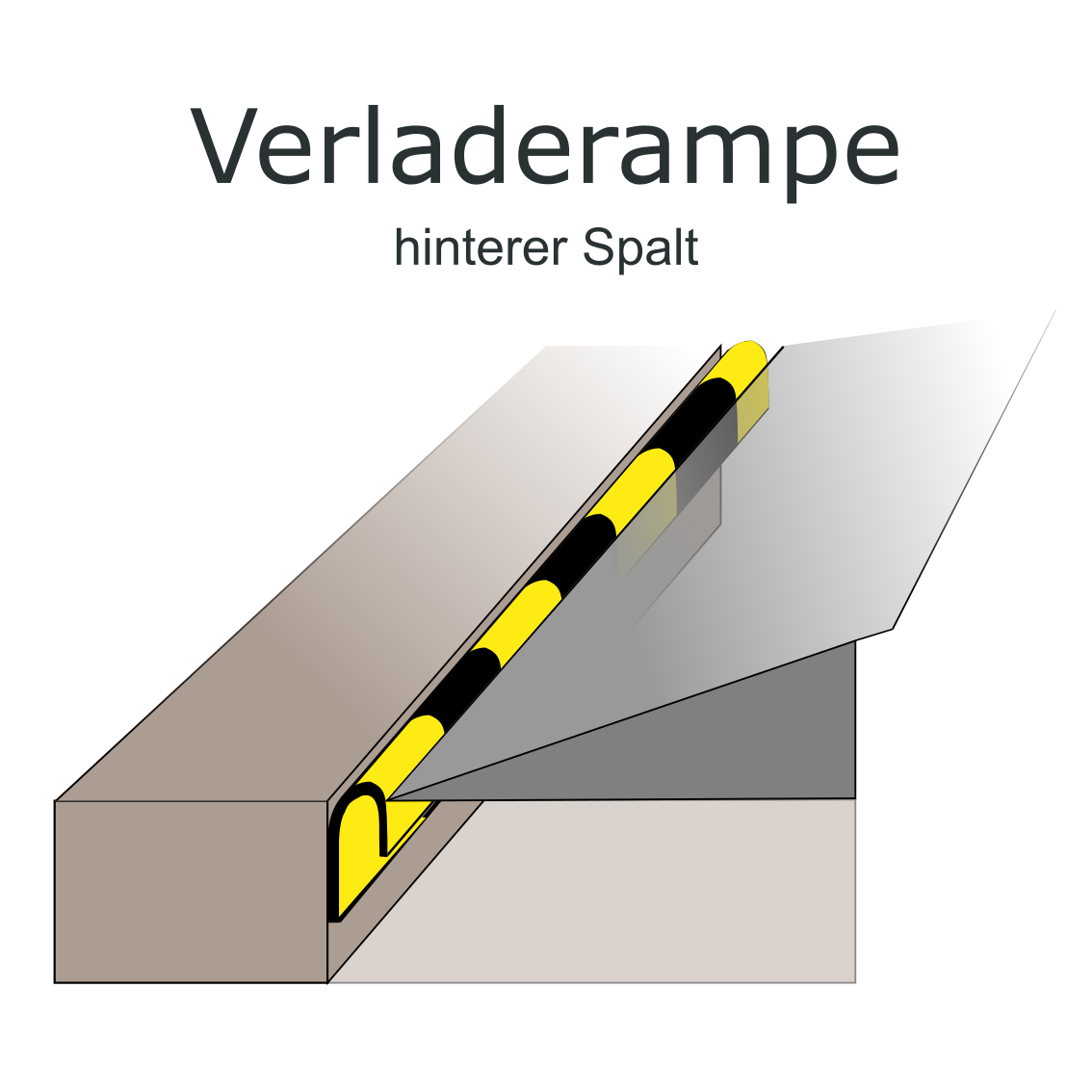 Dichtung für Verladerampe – Magnetische Spaltabdichtung für Verladebrücken (hinten)